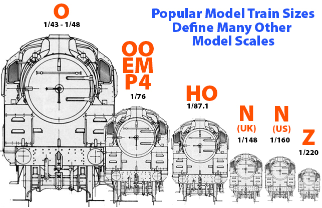A Guide To Model Railway Scales Rivarossi